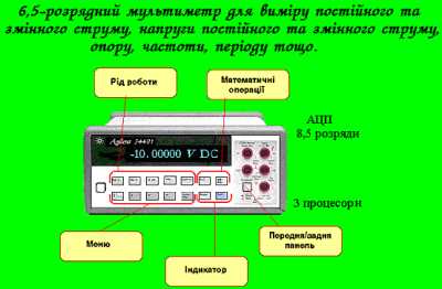 Мультиметр 34401A