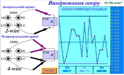 Панель користувача “Вимірювання опору”