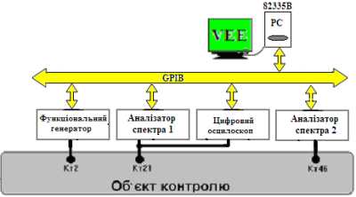 Спектральне дослідження вимірювальних…