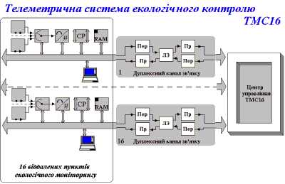 Гіпотетична система екологічного…