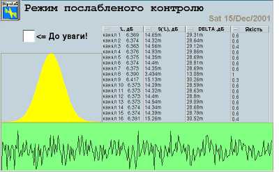 Послаблений контроль у віртуальному…