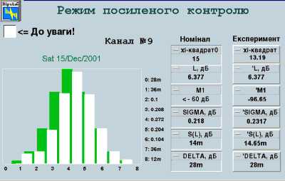 Посилений контроль у віртуальному…