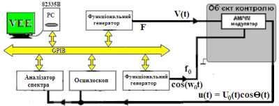 Система дослідження…