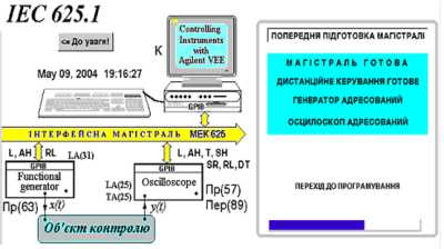 Головне вікно віртуальної моделі МЕК…