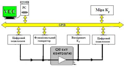 Схема віртуальної моделі оцінки…