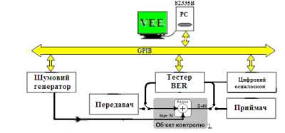 Схема віртуального експерименту оцінки…