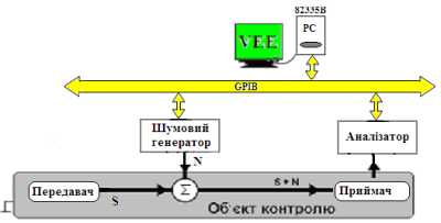 Схема віртуального експерименту…