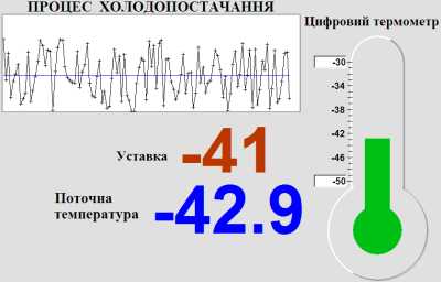 Процес холодопостачання