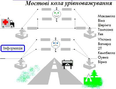 Мостові кола урівноважування