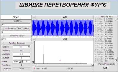 Фур’є-аналіз в середовищі VEE