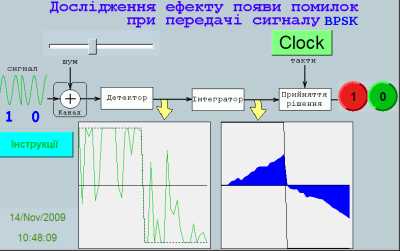 Ефект появи помилок при передачі…