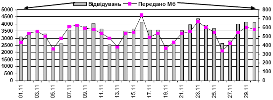 Dynamics of attendance of site…