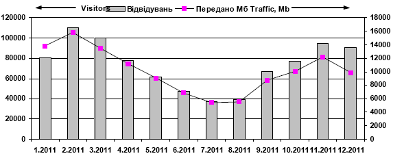 Dynamics of attendance of site…