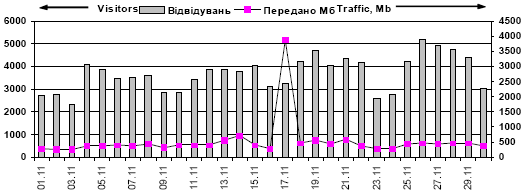 Dynamics of attendance of site…