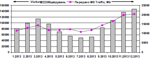 Dynamics of attendance of site…