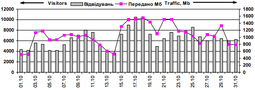 Dynamics of attendance of site…