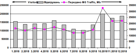 Динамика посещаемости сайта «Мысленное…