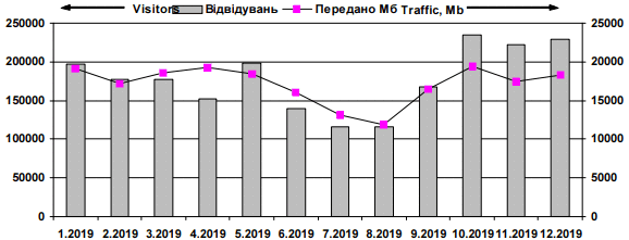 Динамика посещаемости сайта «Мысленное…