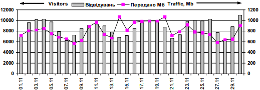 Dynamics of attendance of site…