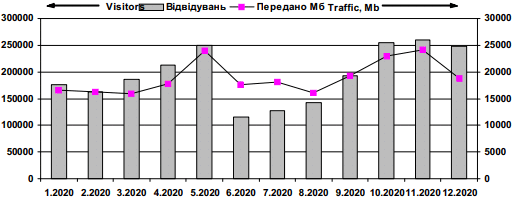 Dynamics of attendance of site…