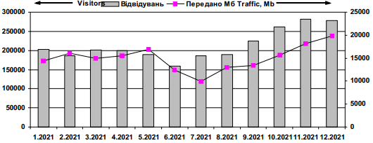 Динамика посещаемости сайта «Мысленное…