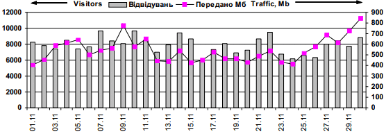 Dynamics of attendance of site…