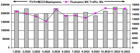 Dynamics of attendance of site…