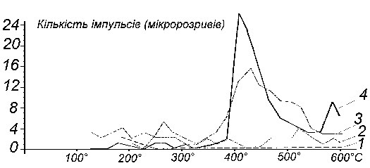 Декрептограма зразків античного…