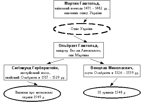 Шлях появи паралельних місць у…