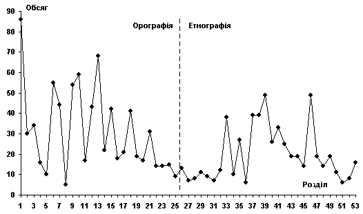 Обсяги розділів праці М.Броневського