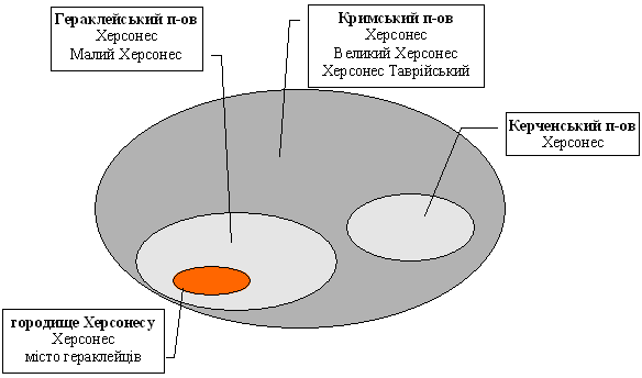 Чотири значення слова Херсонес