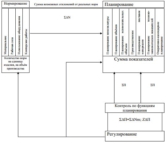 Схема взаимосвязей между частями…