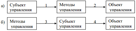 Ошибочные интерпретации позиции…