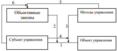 Соотнесение метапозиции объективных…