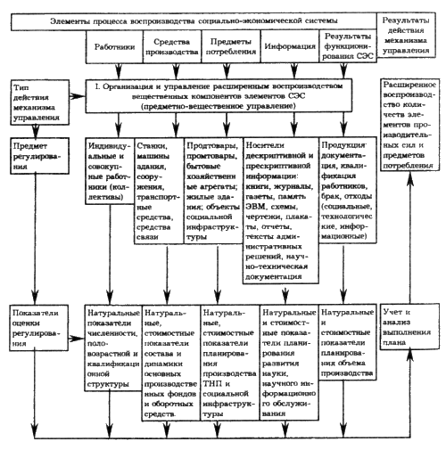 Схема типов механизмов управления (1)
