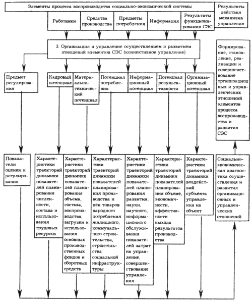 Схема типов механизмов управления (3)