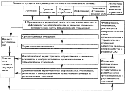 Схема типов механизмов управления (4)