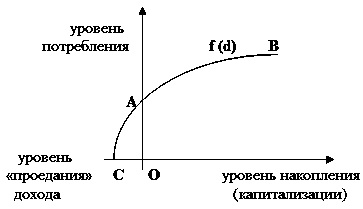 Рис. 2.1. Схема зависимости размера…