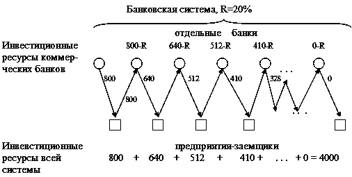 Рис. 2.2. Схема мультипликационного…