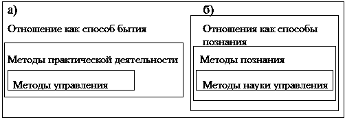 Рис. 4.1. Соотношение объемов понятий…