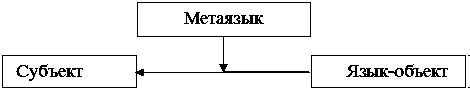 Рис. 4.2. Структура отношения между…