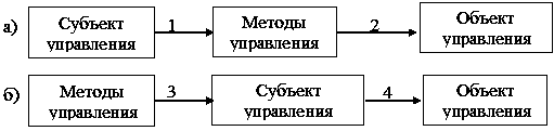 Рис. 4.3. Ошибочные интерпретации…