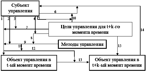 Рис. 4.6. Проявление сущности методов…