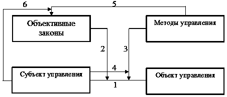 Рис. 4.8. Соотнесение метапозиции…