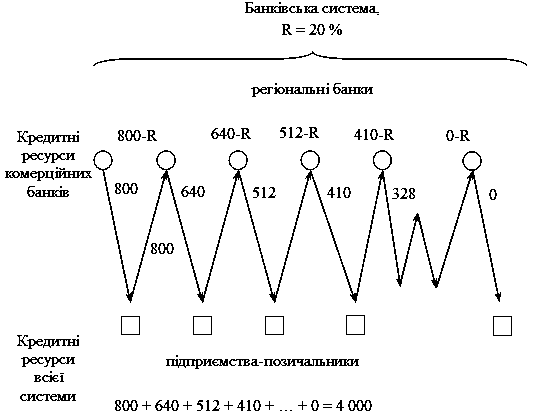 Рис. 1.1. Схема мультиплікаційного…