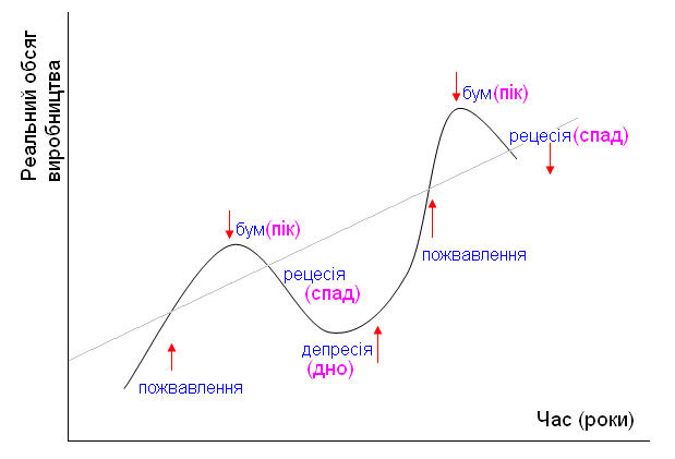 Рис. 8. Класична модель чотирифазного…