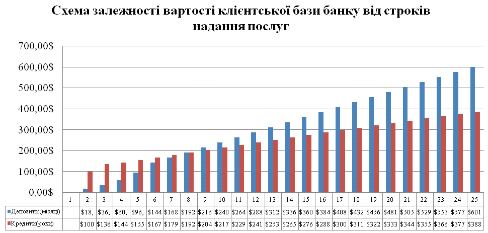 Рис. 19. Схема залежності вартості…