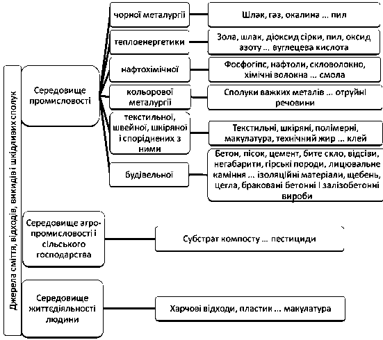 Рисунок 4.2 Принципова блочна схема…