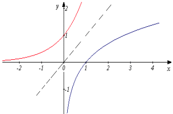 Рисунок 6.12 Графічний взаємозв’язок…