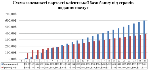 Рис. 6.17 Схема залежності вартості…